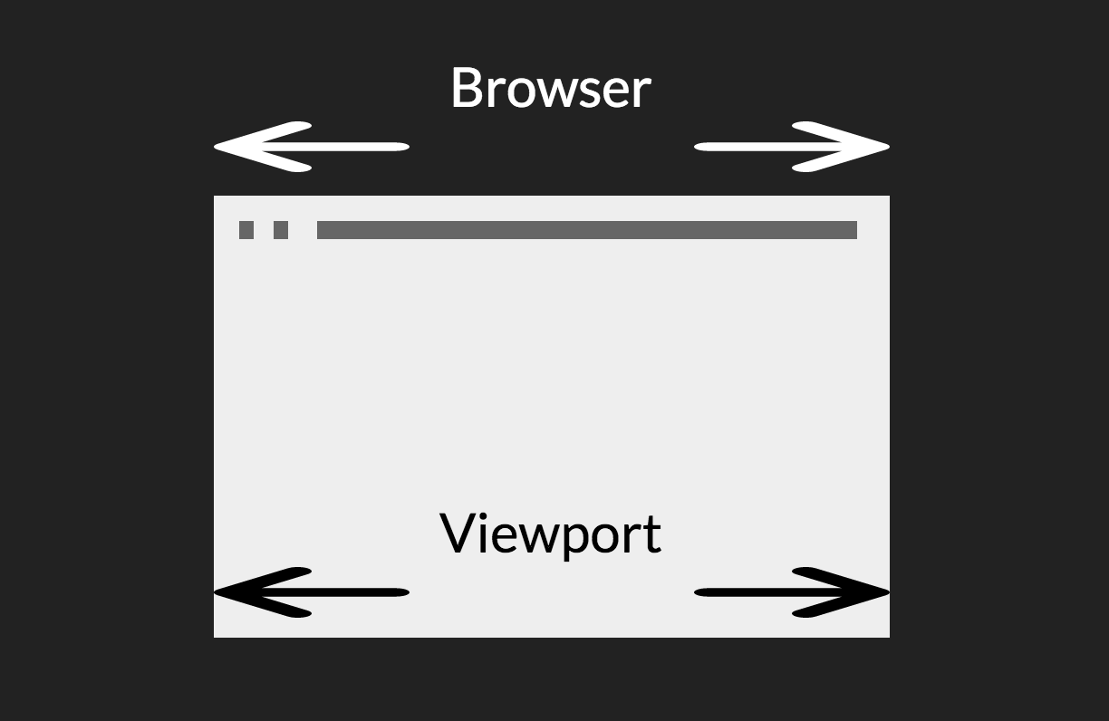 Desktop viewport
