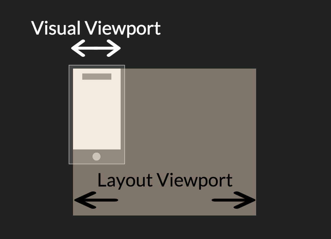 Layout viewport